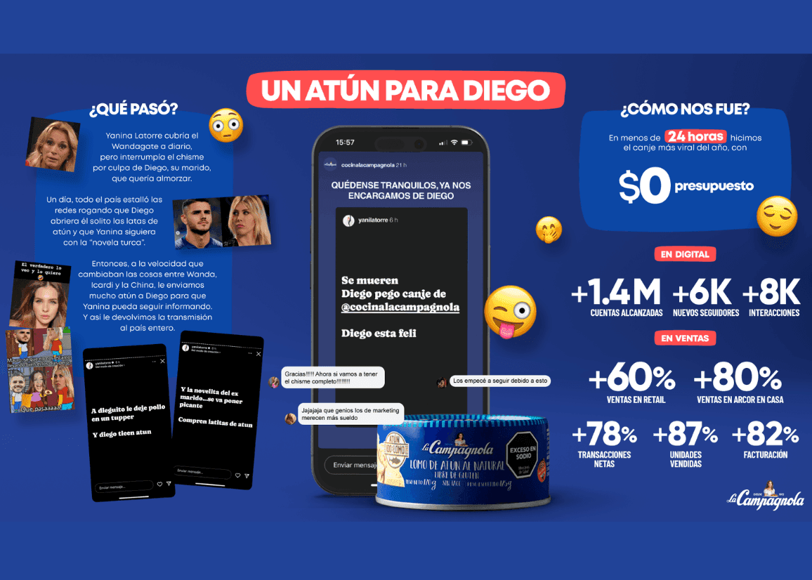 Portada de di Paola y La Campagnola se subieron al Wandagate con “Un atún para Diego” 