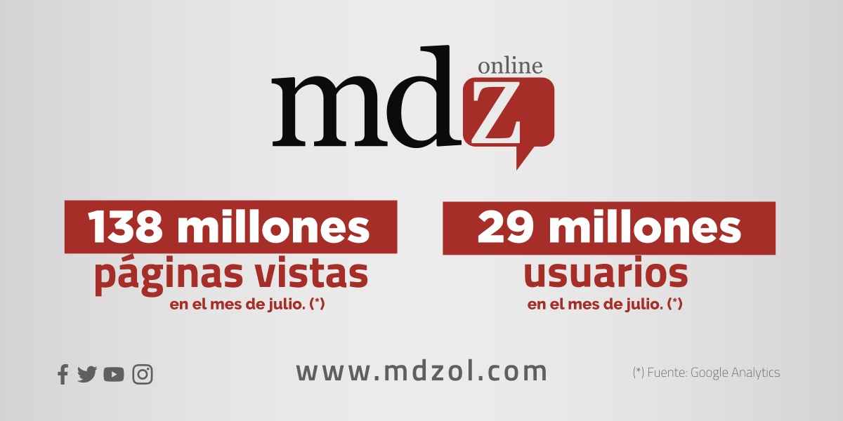 Portada de Crecimiento de MDZ, diario digital