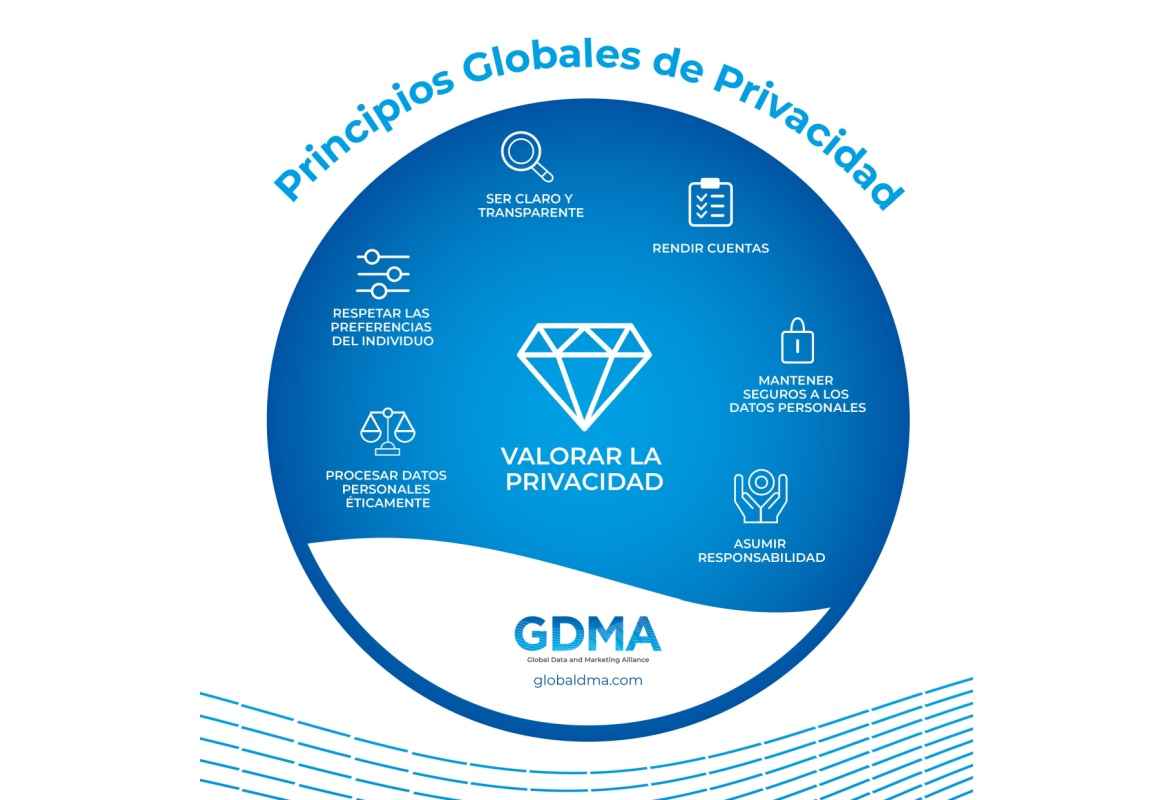 Portada de Amdia y la GDMA presentan sus Principios de Privacidad Global