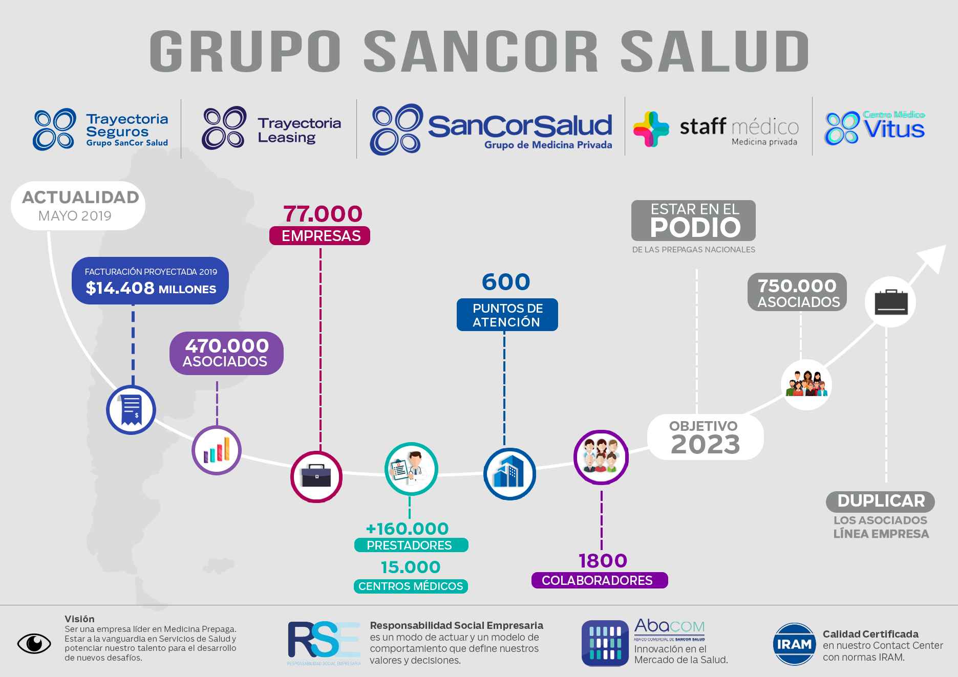 Portada de Grupo SanCor Salud: estrategias creativas para consolidar su desarrollo