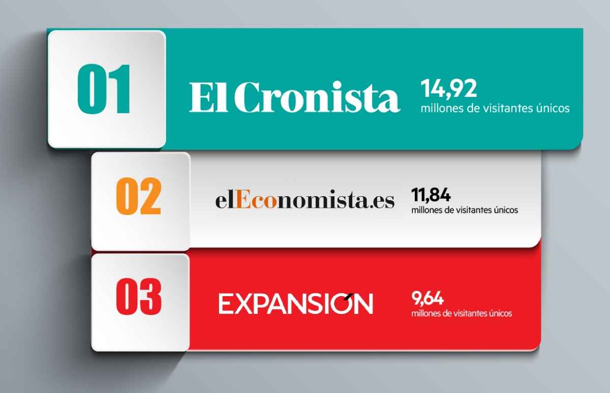 Portada de El Cronista, el medio económico en español más leído del mundo según Comscore
