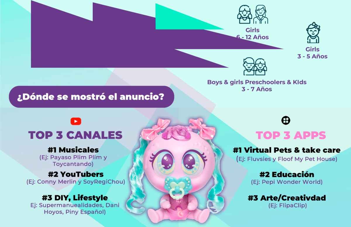 Portada de Kids Corp y Distroller: un caso para conectar con audiencias infantiles en México