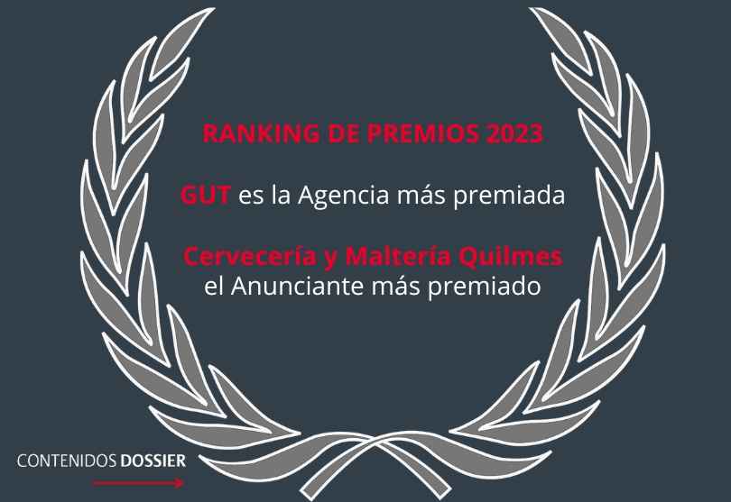 Portada de Ranking de Premios 2023: GUT es la agencia más premiada, y Quilmes el anunciante más premiado del año 